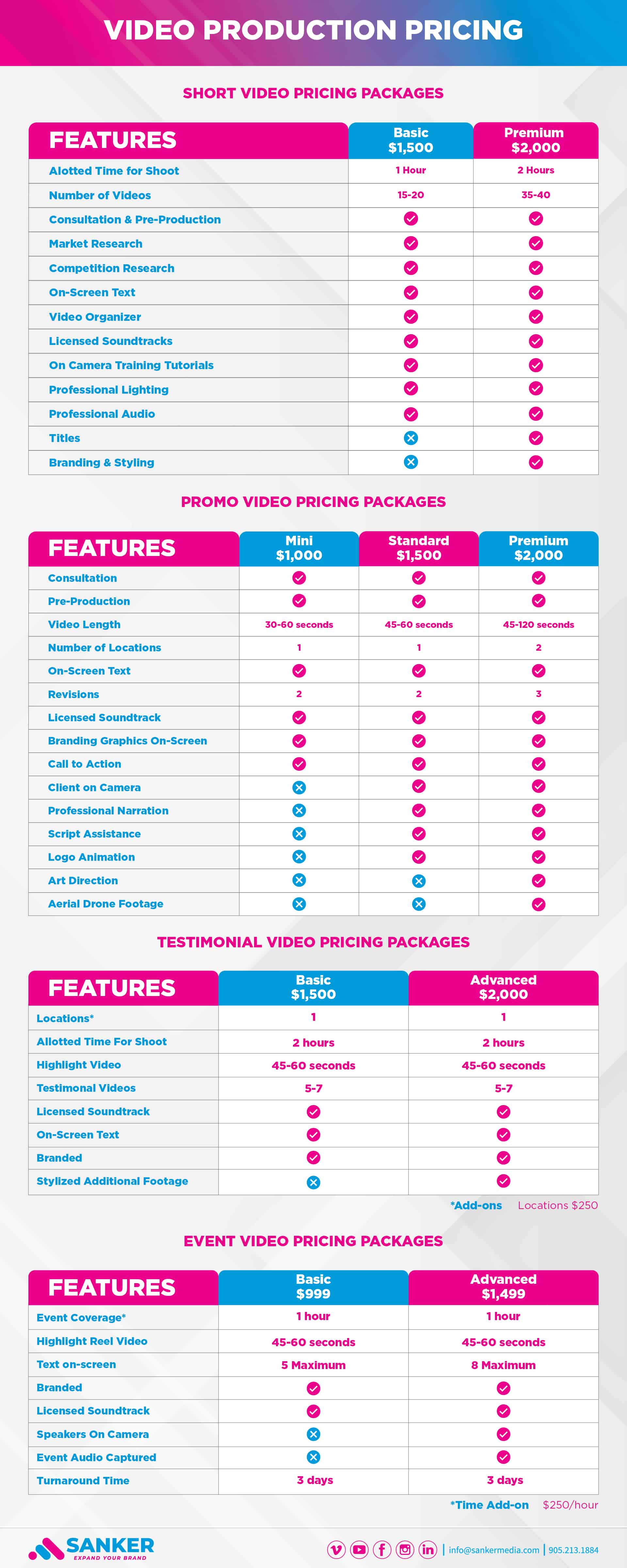 Video Production Pricing